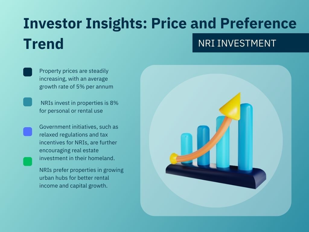 investor insights :price and preference trend